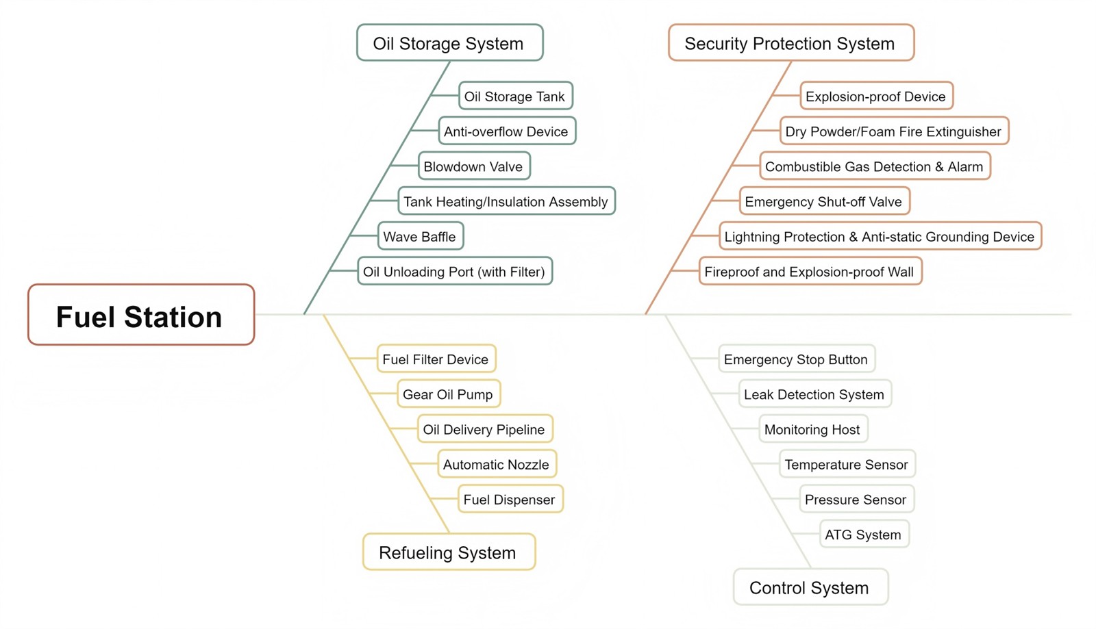 diesel fuel pump station 4